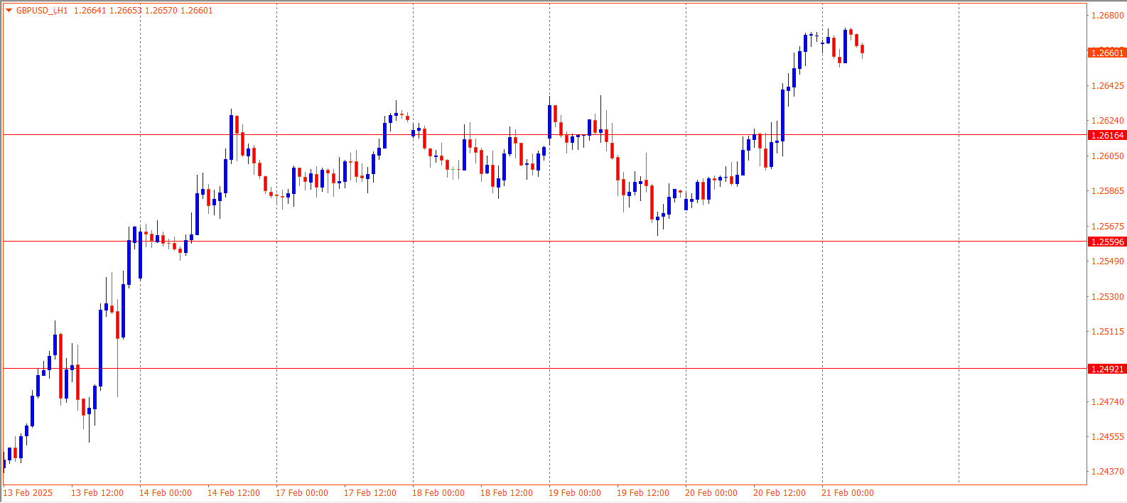 GBPUSD